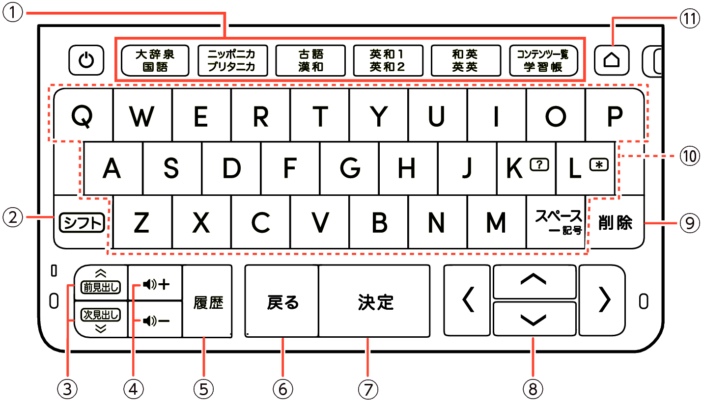 Keyboard SX4510